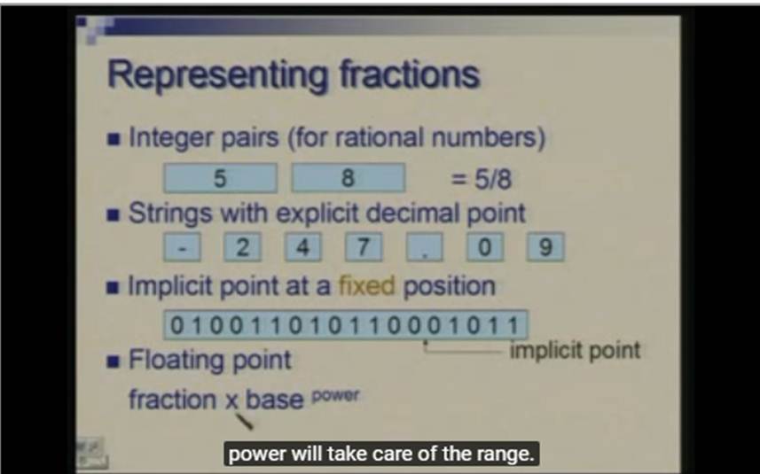 http://study.aisectonline.com/images/Lecture -16 Floating Point Arithmetic.jpg